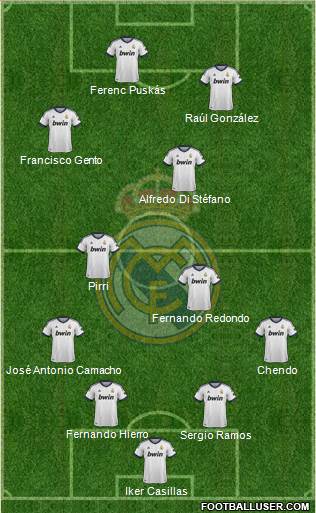 Real Madrid C.F. Formation 2013