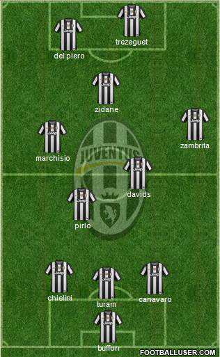 Juventus Formation 2013