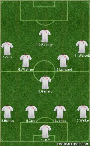 England Formation 2013