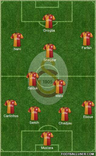 Galatasaray SK Formation 2013