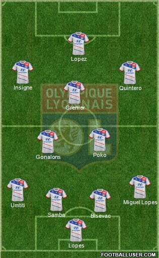 Olympique Lyonnais Formation 2013