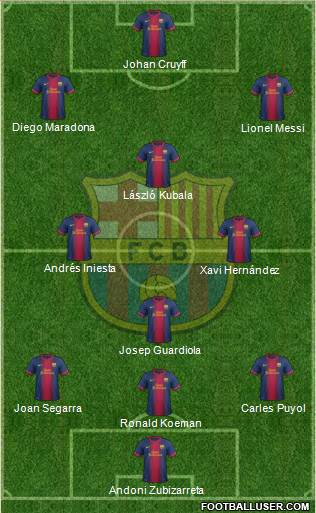 F.C. Barcelona Formation 2013