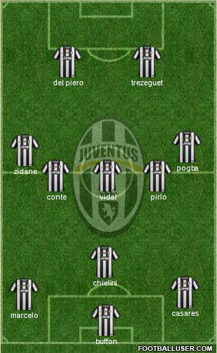 Juventus Formation 2013