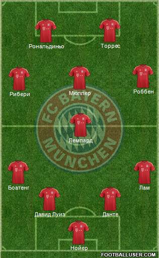 FC Bayern München Formation 2013