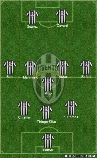 Juventus Formation 2013
