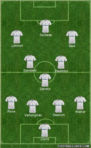 Tottenham Hotspur Formation 2013