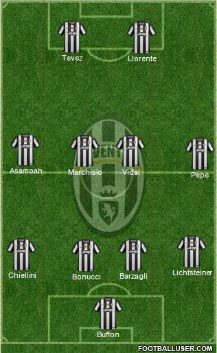Juventus Formation 2013