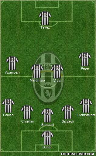 Juventus Formation 2013