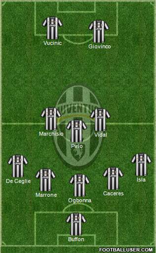 Juventus Formation 2013