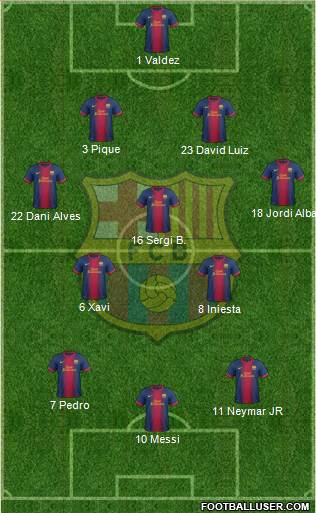 F.C. Barcelona Formation 2013