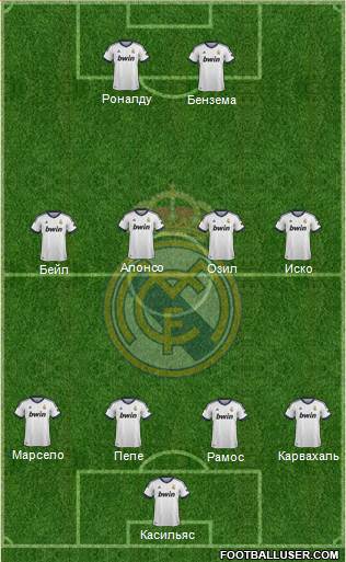 Real Madrid C.F. Formation 2013