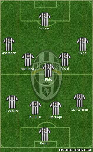 Juventus Formation 2013