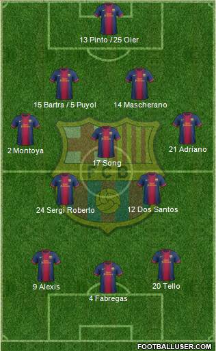F.C. Barcelona Formation 2013