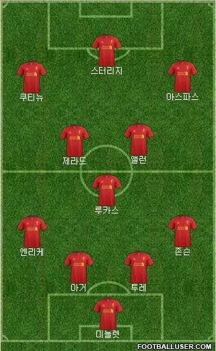 Liverpool Formation 2013