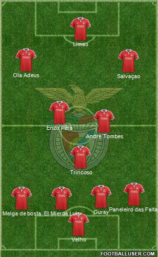 Sport Lisboa e Benfica - SAD Formation 2013