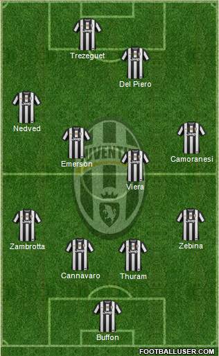 Juventus Formation 2013
