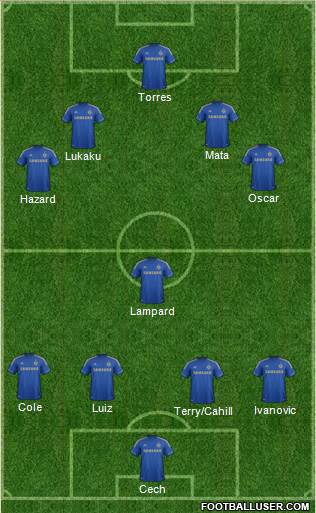 Chelsea Formation 2013