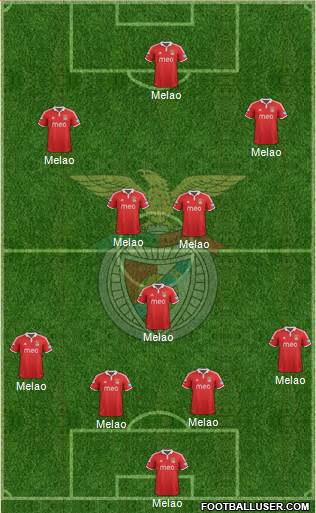 Sport Lisboa e Benfica - SAD Formation 2013