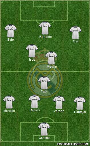 Real Madrid C.F. Formation 2013