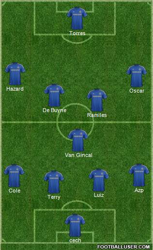 Chelsea Formation 2013