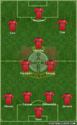 Bayer 04 Leverkusen Formation 2013