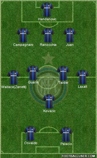F.C. Internazionale Formation 2013