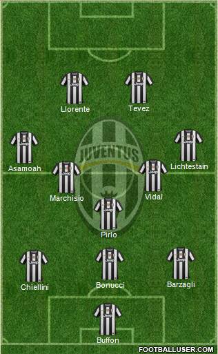 Juventus Formation 2013