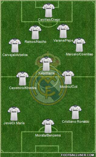 Real Madrid C.F. Formation 2013