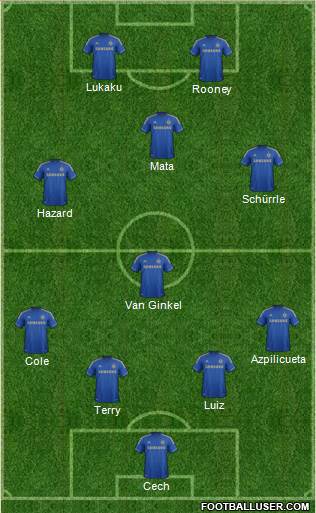Chelsea Formation 2013