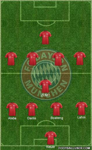 FC Bayern München Formation 2013