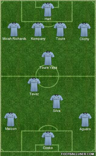 Manchester City Formation 2013
