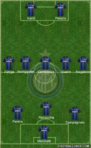 F.C. Internazionale Formation 2013