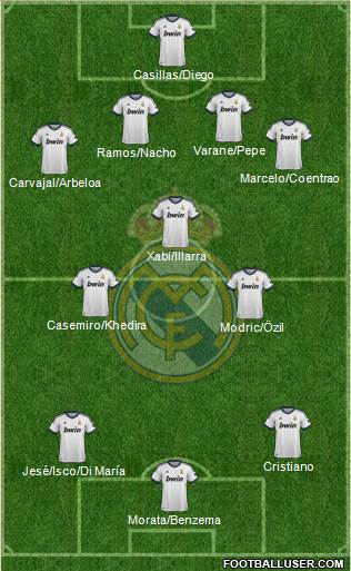 Real Madrid C.F. Formation 2013