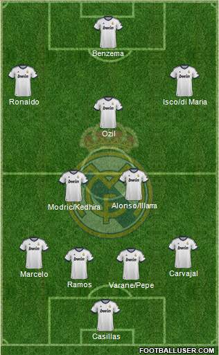 Real Madrid C.F. Formation 2013