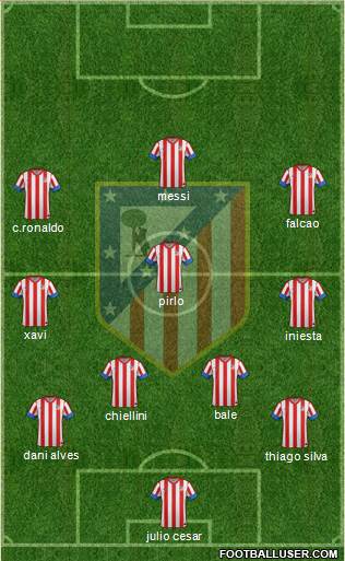 C. Atlético Madrid S.A.D. Formation 2013