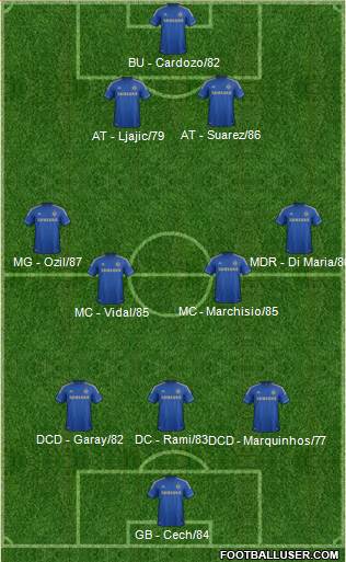 Chelsea Formation 2013