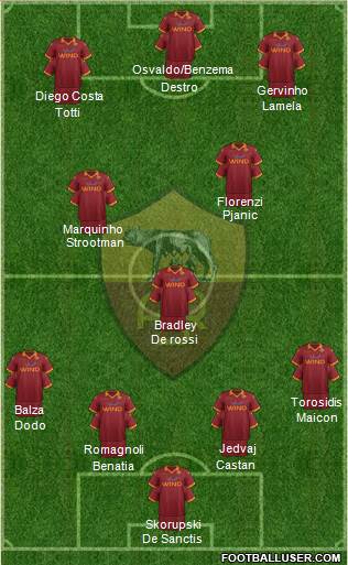 AS Roma Formation 2013