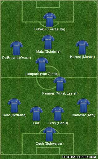 Chelsea Formation 2013