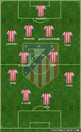 C. Atlético Madrid S.A.D. Formation 2013