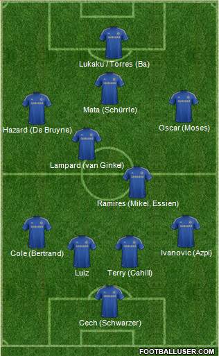 Chelsea Formation 2013