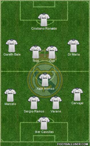 Real Madrid C.F. Formation 2013