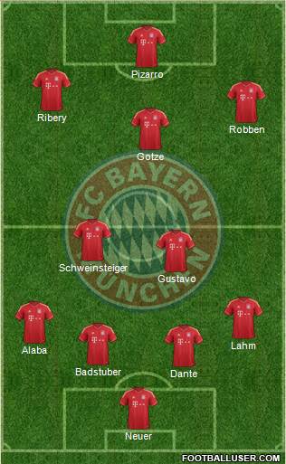 FC Bayern München Formation 2013