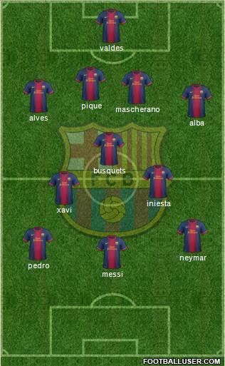 F.C. Barcelona Formation 2013