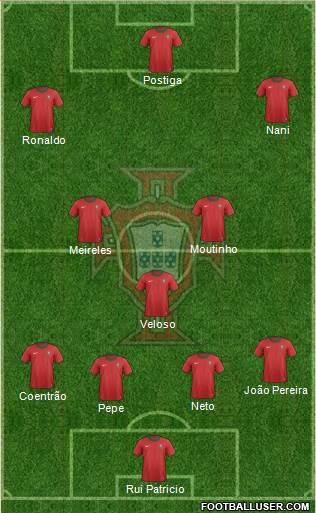 Portugal Formation 2013