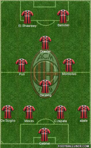A.C. Milan Formation 2013
