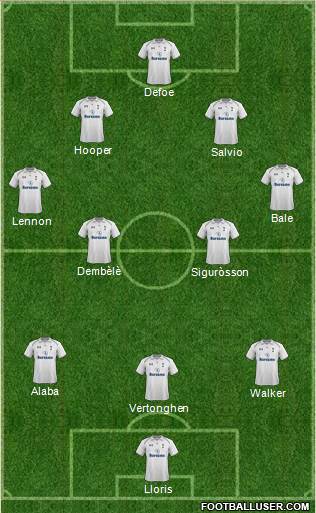 Tottenham Hotspur Formation 2013