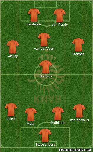 Holland Formation 2013