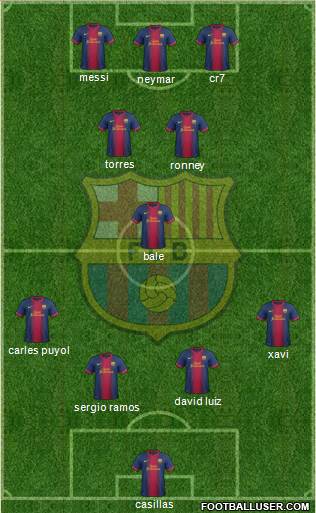 F.C. Barcelona Formation 2013