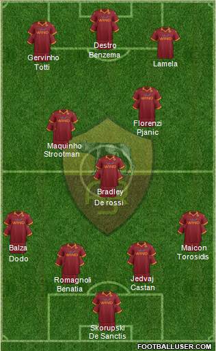 AS Roma Formation 2013