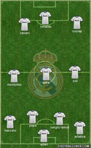 R. Madrid Castilla Formation 2013